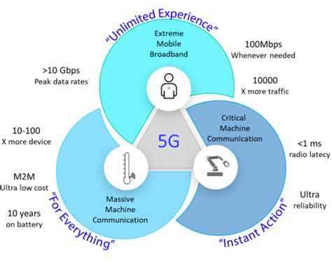 5gs portal|5G System Overview .